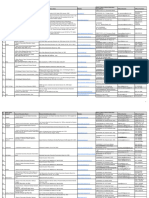 India List School Boards (Ministry of Education)