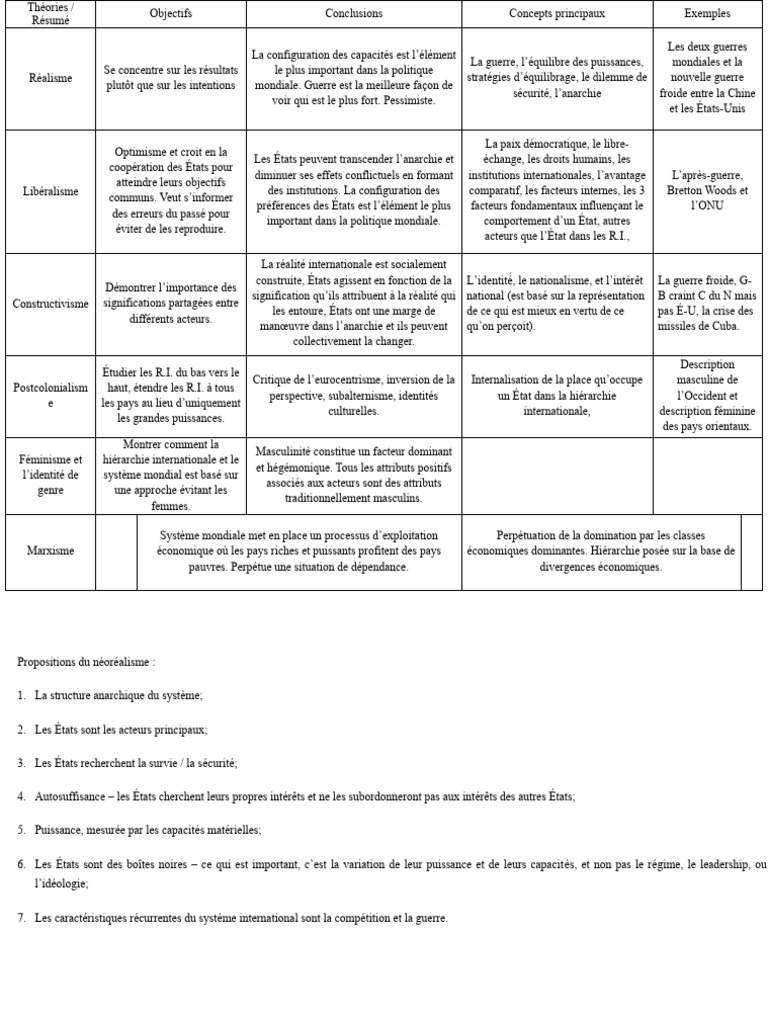 Théories des relations internationales | PDF | État | Masculinité