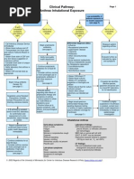 Anthrax Clinical Pathway