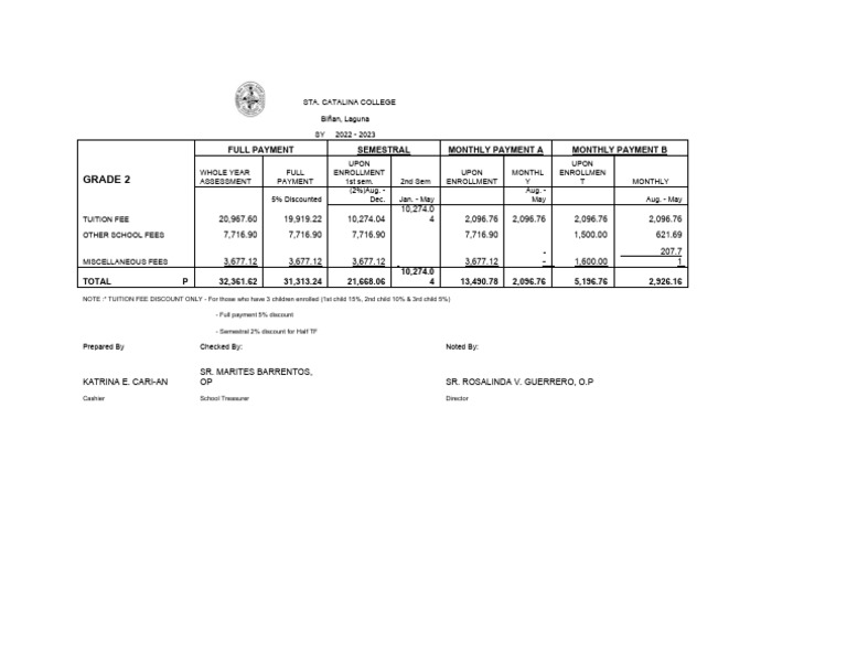 Gr. 2 Assessment of Tuition Fees | PDF
