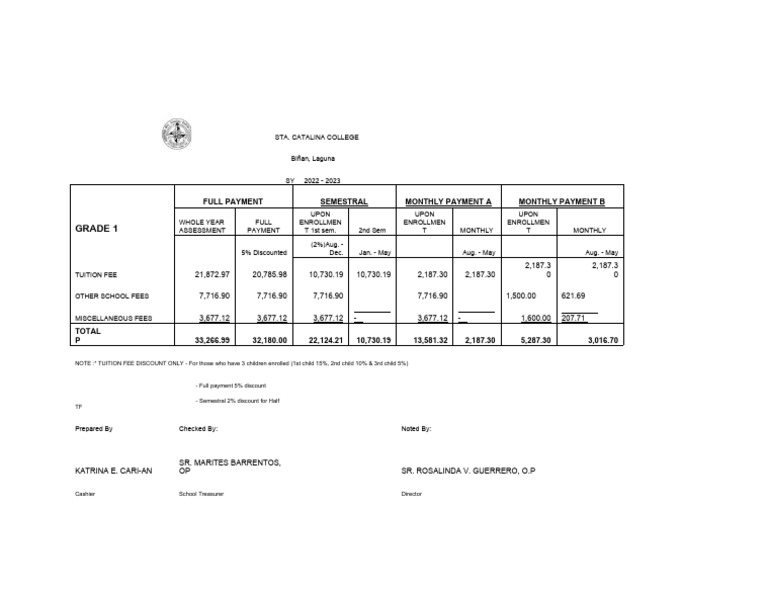 Gr. 1 Tuition Fees Assessment | PDF | Money | Government