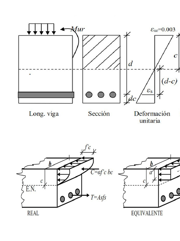 Diseño de Vigas | PDF