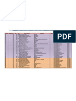 Lista de Delegados - Conferência Estadual de Juventude RN