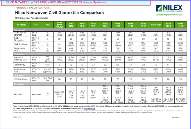Nilex Nonwoven Geotextile Specs | PDF | Implied Warranty | Materials