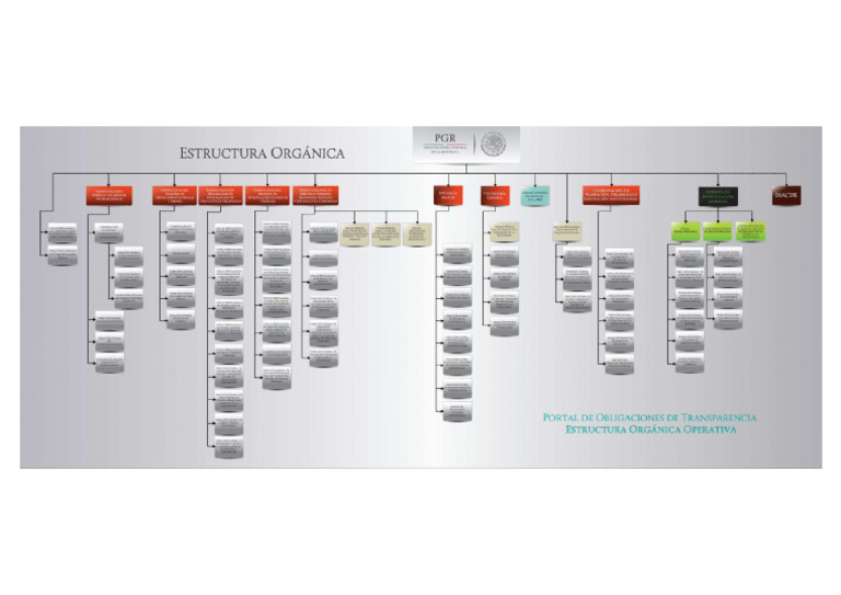 Organigrama De La Fiscalia General De La Republica Pdf