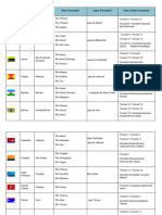 Estados y Capitales de Venezuela