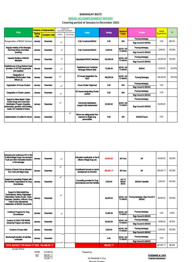 Accomplishment Badac 2022 Pdf