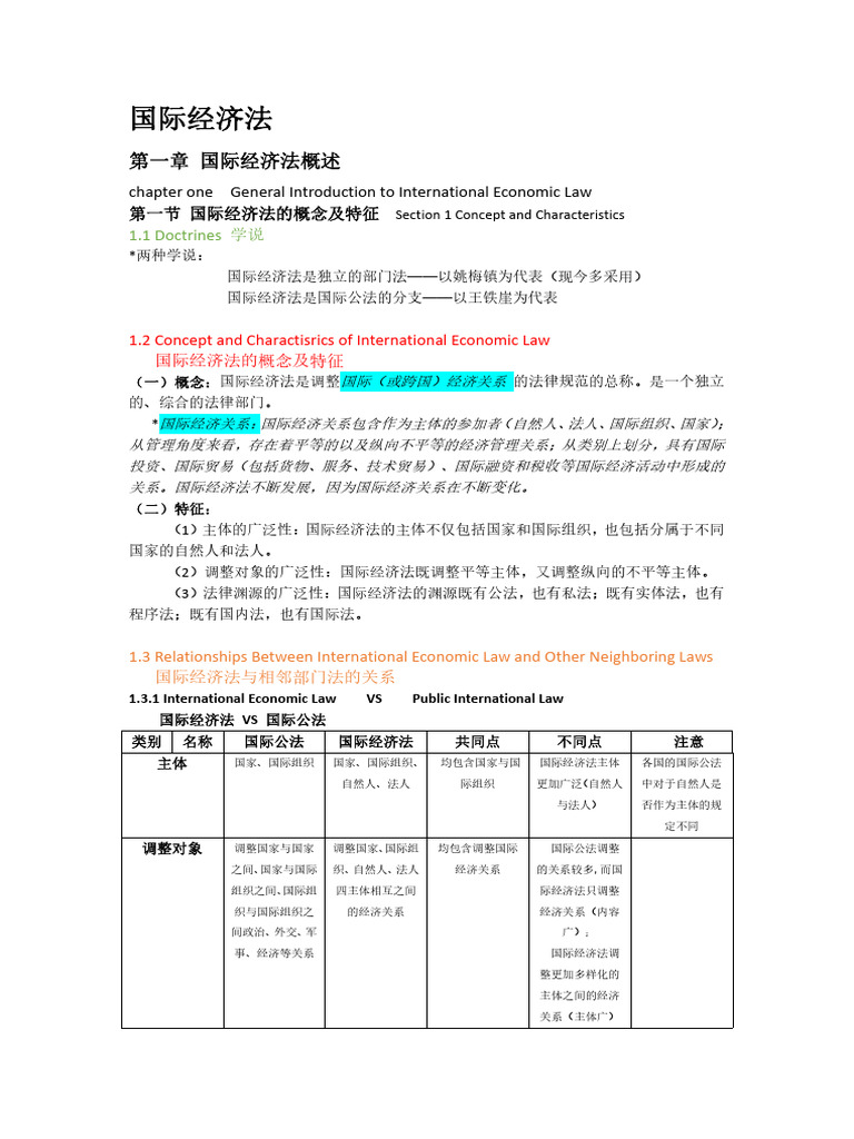 国际经济法整理| PDF