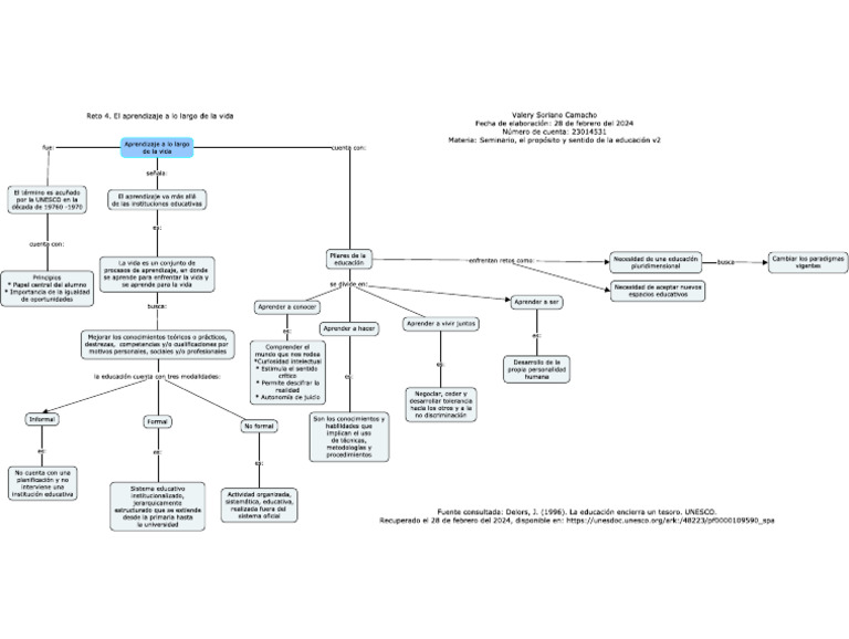 Unesco | PDF