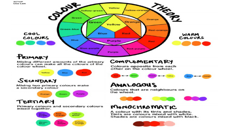 Color Wheel Key | PDF