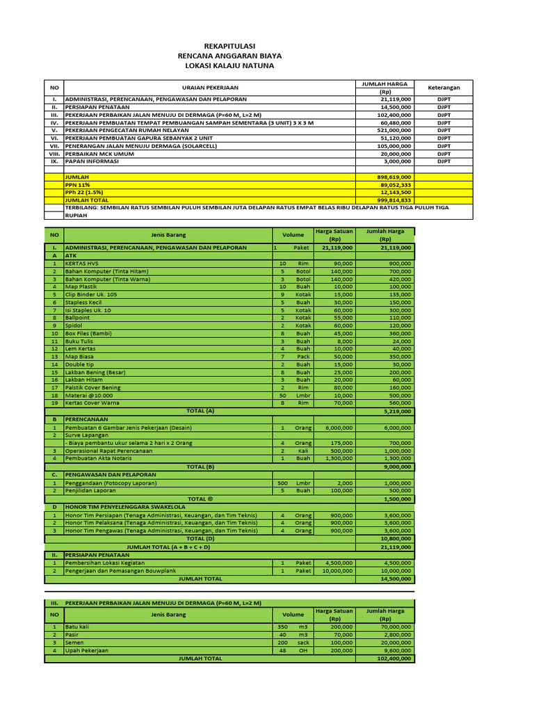 Rab Kalaju Natuna 2023 | PDF
