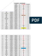 Chandigarh Endo Test