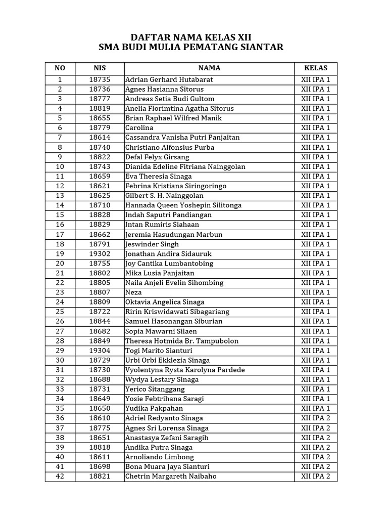 Soal Kisi Kisi Tpa Sma Budi Mulia Siantar Dan 2