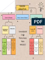 Mapa Conceptual Lluvia de Ideas Esquema Doodle Multicolor