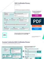 LRQA EAC Conformity Process March 2022