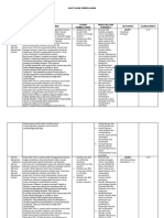 ATP - Bahasa Inggris I - SD