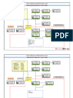 Organization of NV Misc Work