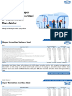 Statistiks Ekspor Impor Komoditas Stainless Steel & Potensi Industri Manufaktur