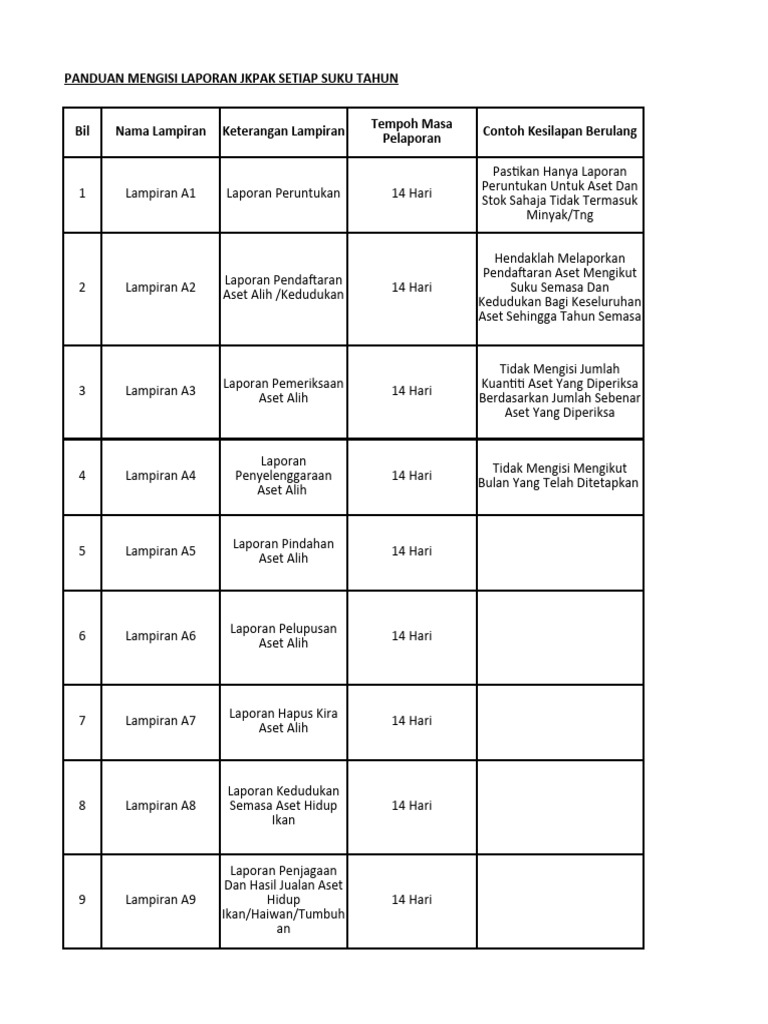 Format Dan Panduan Jkpak KPM 2022 | PDF