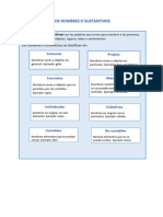 Los Nombres y Sustantivos Increibles