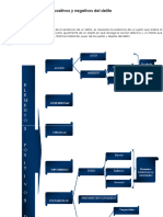 Elementos Positivos y Negativos Del Delito