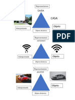 Proceso Semiotica