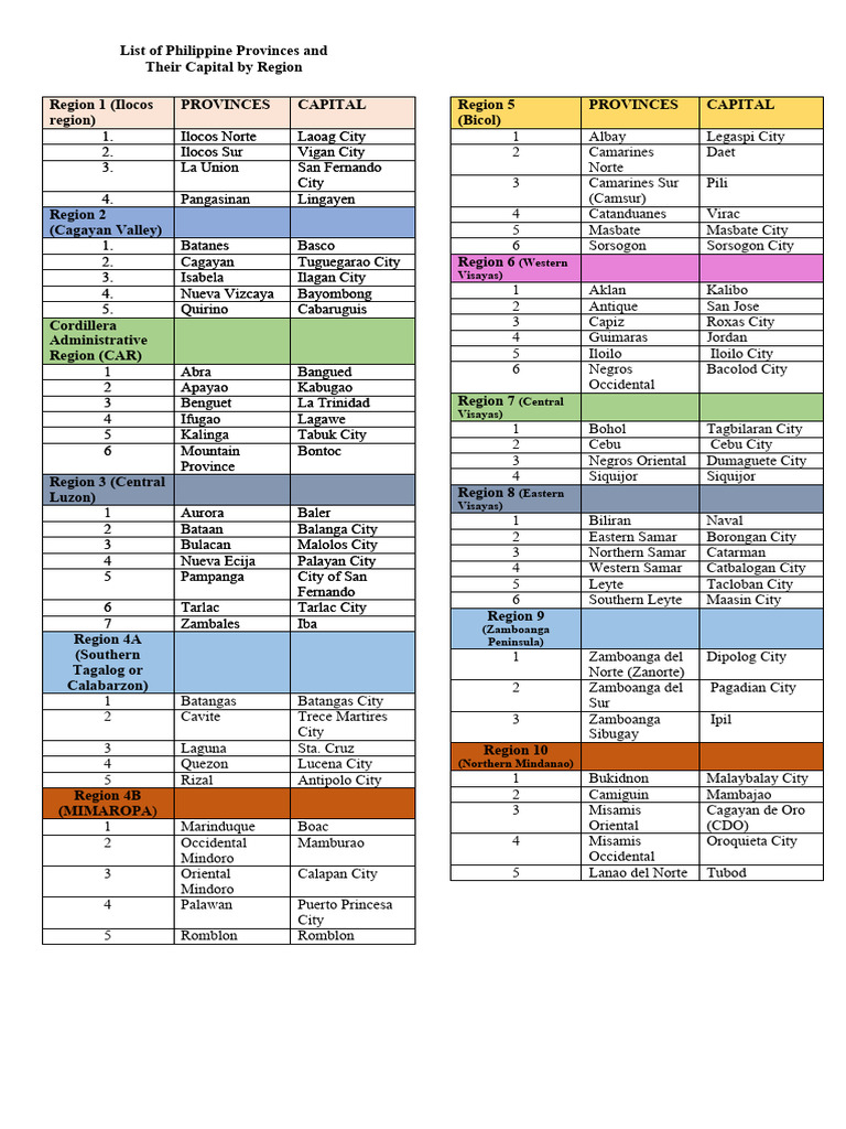 Region 1 Provinces of the Philippines | PDF | Philippines | Southeast Asia