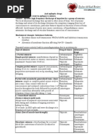 Download Anti Epileptic Drugs by api-3818546 SN7096855 doc pdf