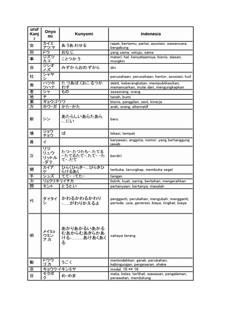 Daftar Huruf Kanji N4 | PDF