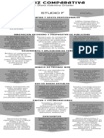 Matriz Comparativa