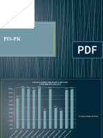 Analisis Masalah Pis-Pk