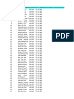 DATA SELURUH SISWA Pondok Pesantren Tahfidzul Qur'an Wihdatul Ummah Poso