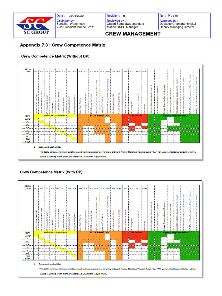 P-03-01 Appendix 7.3 Crew Competence Matrix - 2020may05180948 | PDF