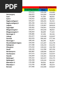 Murshidabad Socio-Economic Data