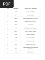 S.No. Abbreviation Full Form of ICT Abbreviation