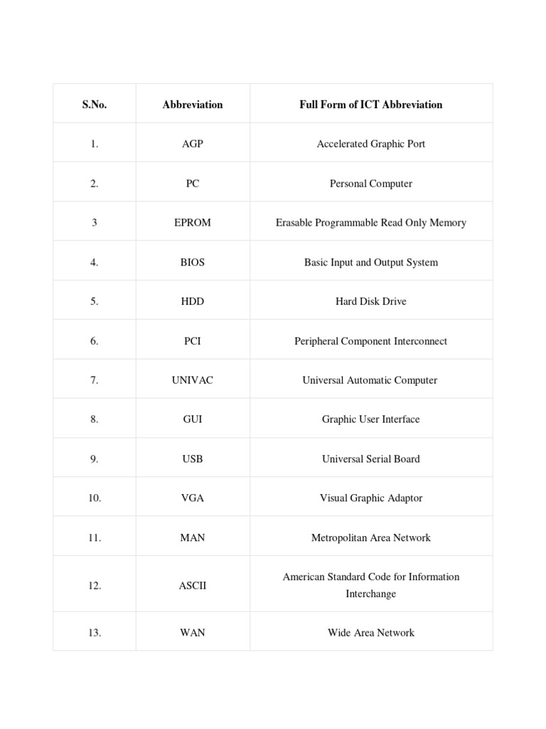 S no abbreviation full form of ict abbreviation download free pdf