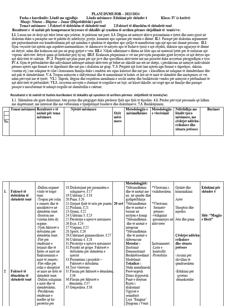 Nëntor-Dhjetor-Janar-Edukimi Për Shëndet 4 - 2023-2024 | PDF
