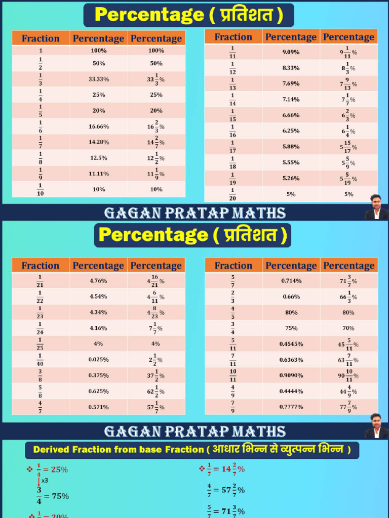 Percentage Slide Pdf