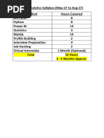 DataAnalytics Syllabus