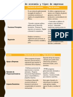 Cuadro Comparativo