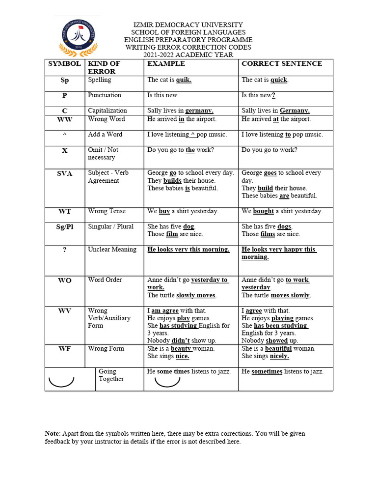 Writing Error Correction Codes Guide | PDF | English Language ...