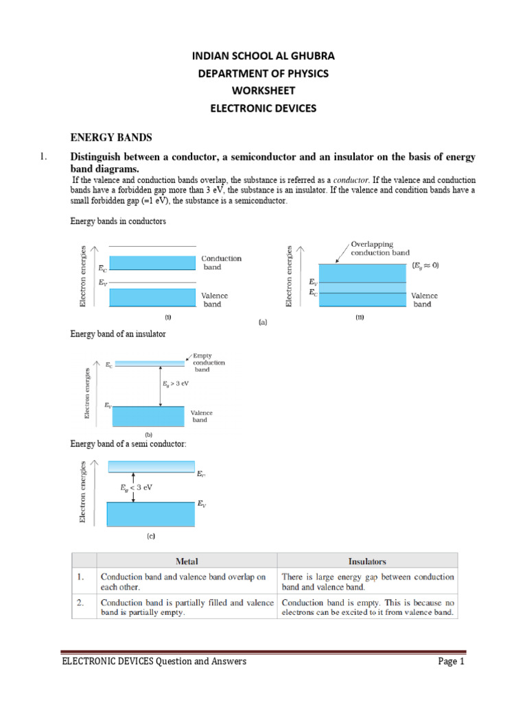 Class 12 Physics: Semiconductor Project | PDF | P–N Junction ...