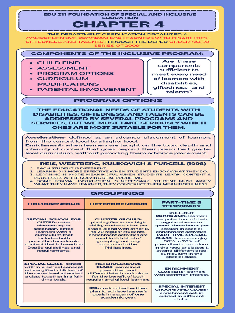 WHAT IS INCLUSIVE EDUCATION PDF 2021 visual data 8