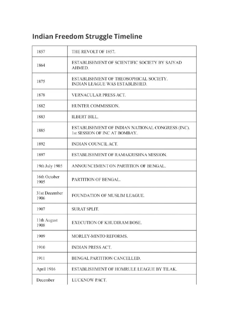 History Timeline | PDF