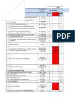 Safety PPE Status Swro