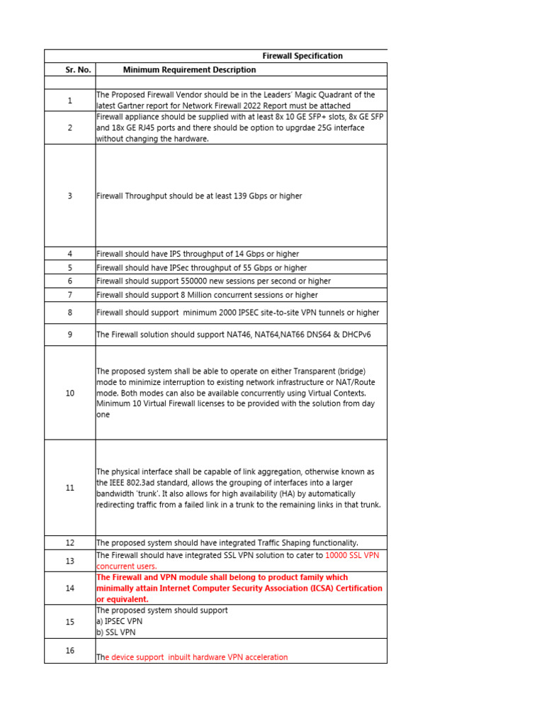 High-Performance Firewall Specs | PDF