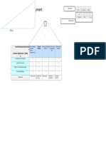 Quality Function Deployment: Functional Requirements (How) Customer Requirements - (What)