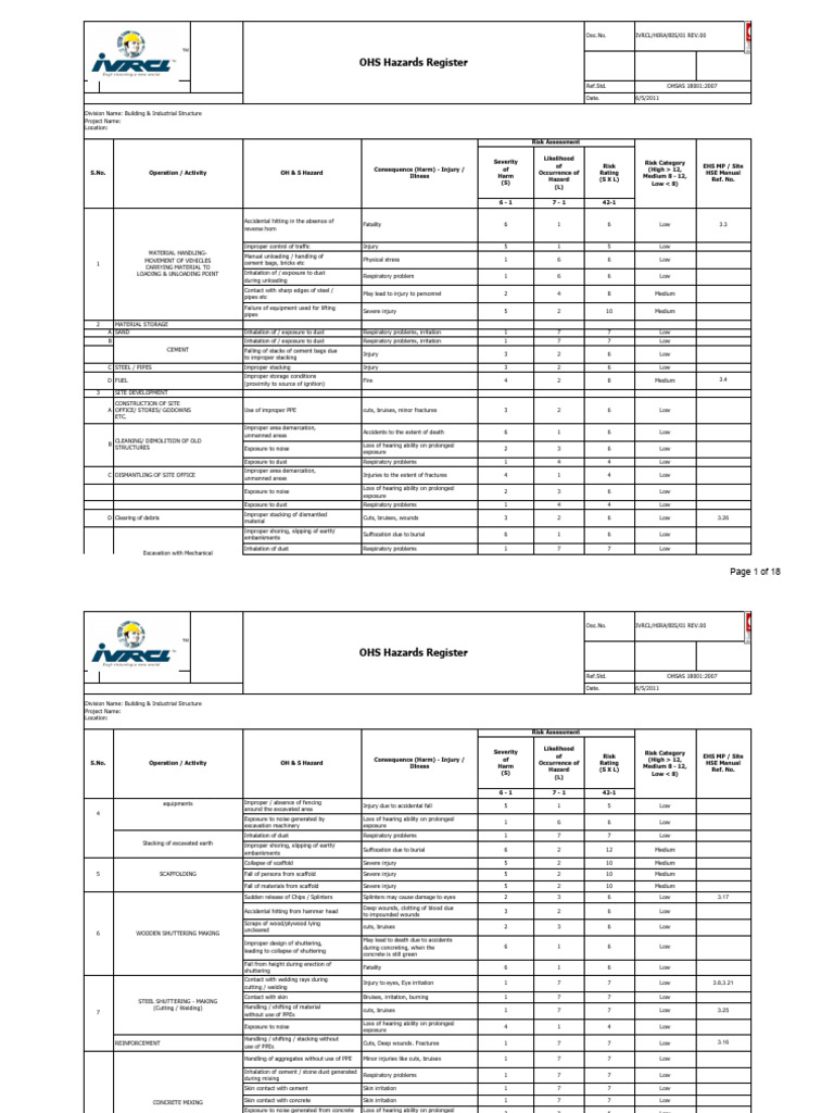 OHS Hazards Register Overview | PDF | Risk Management | Risk