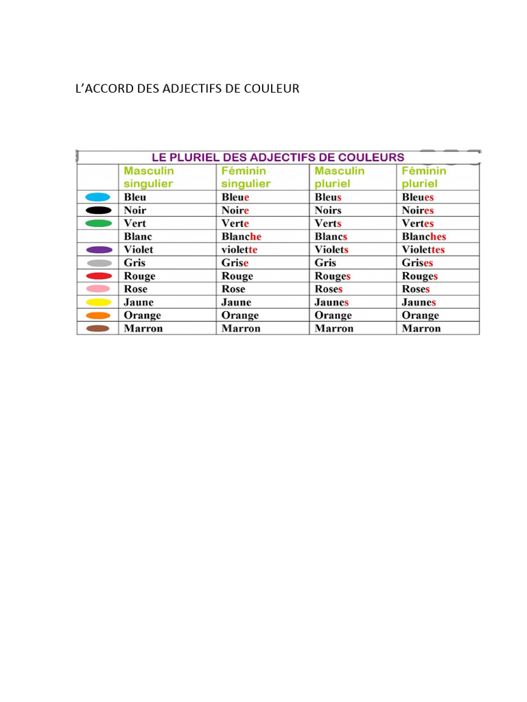 Accord des Adjectifs de Couleur | PDF