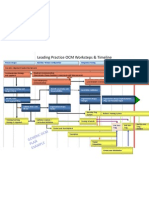 Leading Practice OCM Worksteps & Timeline